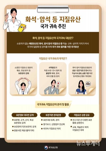 '화석·암석 등 지질유산 국가귀속 추진' 홍보물