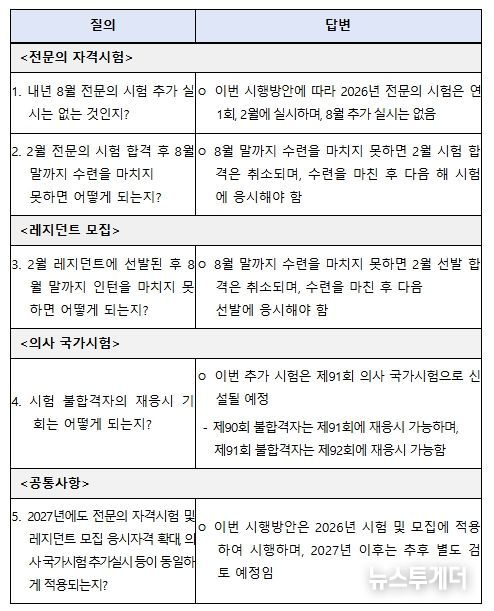 2026년 시행방안 관련 FAQ