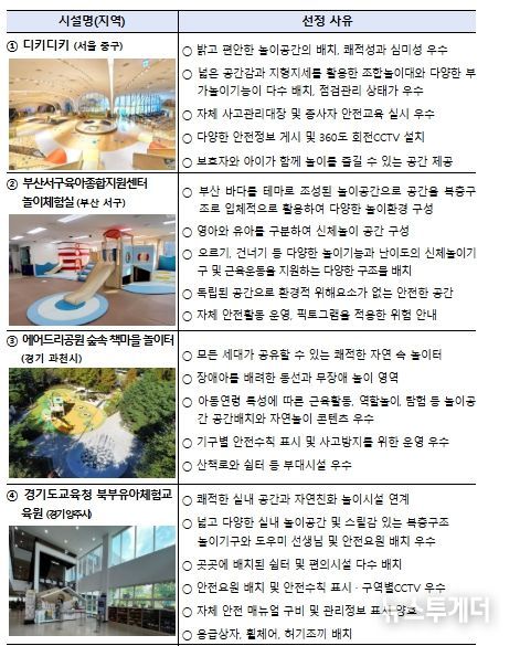 2025년도 우수 어린이놀이시설