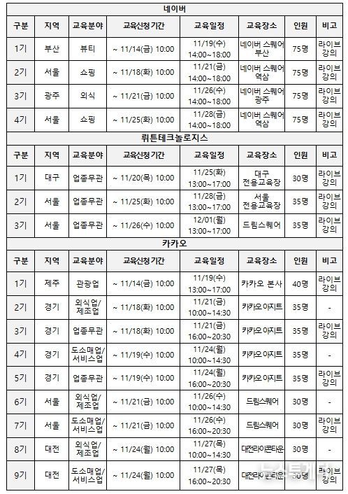 교육기관별 주요 일정