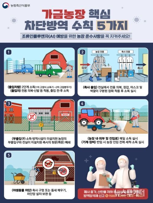 가금농장 5대 핵심 차단방역 수칙