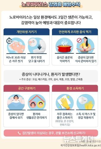 충북보건환경연구원, “겨울철 노로바이러스 각별한 주의 필요”