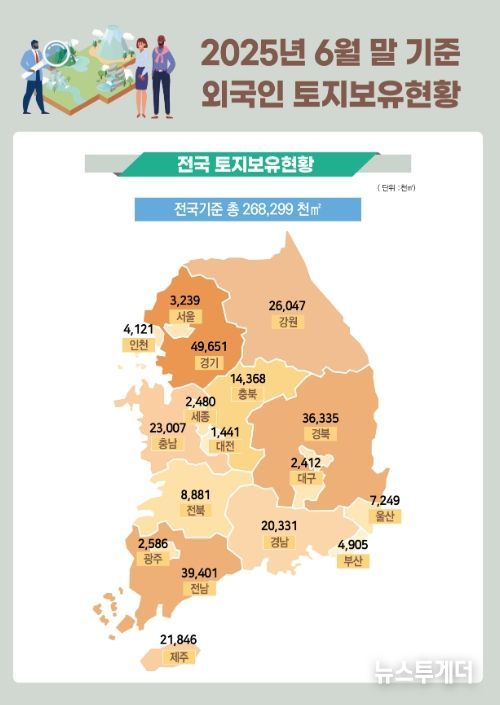 외국인 토지보유 현황 인포그래픽