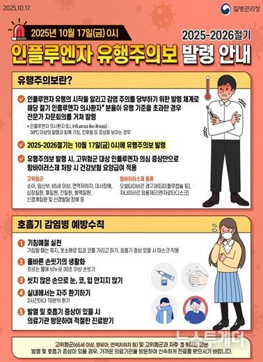 강원특별자치도, 인플루엔자 환자 증가 추세…