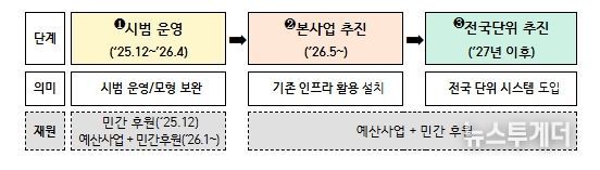먹거리 기본보장 코너(그냥드림)