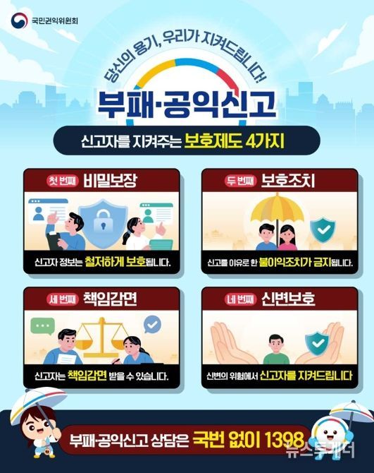 국민권익위원회