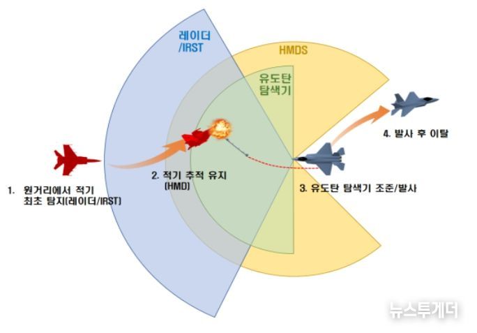 단거리공대공유도탄 운용개념도