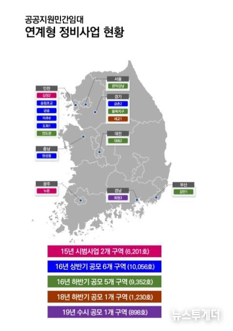 전국 연계형 정비사업 추진 현황