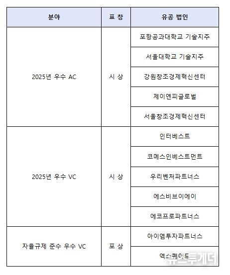 중기부장관 표창 수여회사