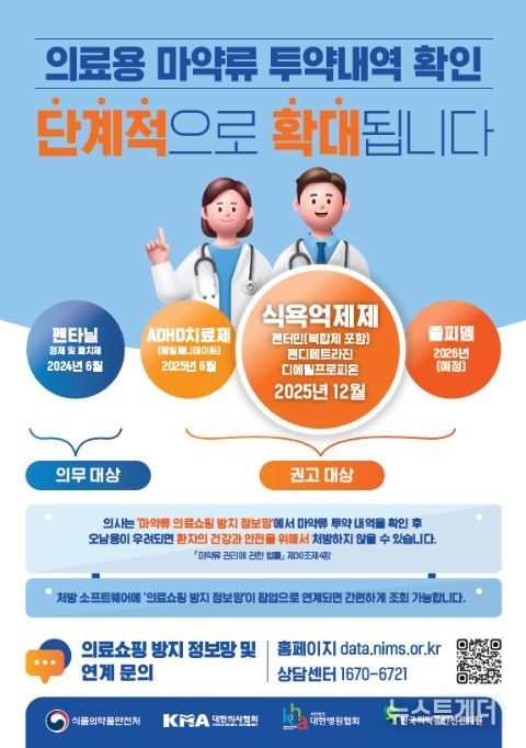 ‘의료용 마약류 투약내역 확인 제도’ 홍보 포스터