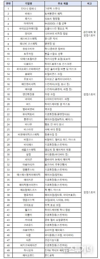 상하이 K-뷰티 글로우 위크 참여기업 명단