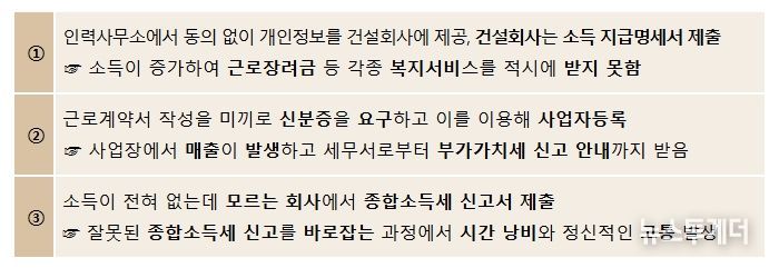 명의도용 피해 주요 사례