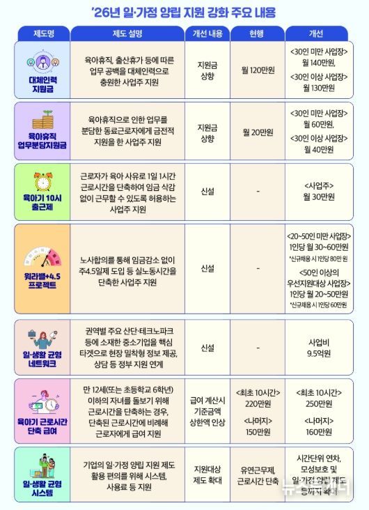 ’26년 일‧가정 양립 지원 강화 주요 내용