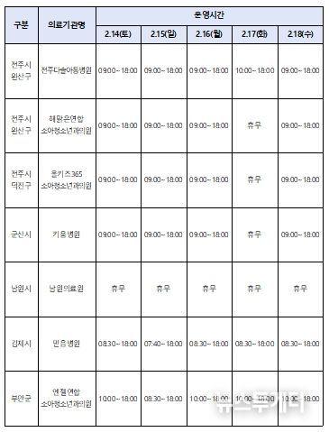 연휴기간 문여는 달빛어린이병원