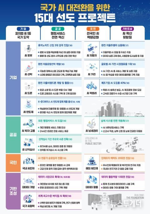 ‘의약품 AI 심사 시스템’ 소개 자료