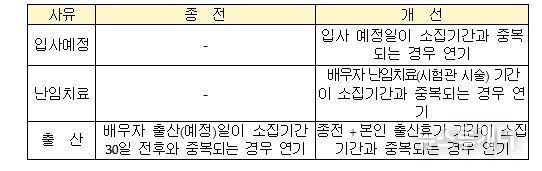 청년 지원 연기제도 신설(’26.1.15. 시행)