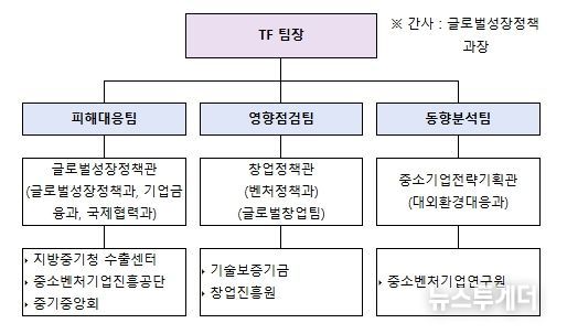 중동 상황 관련 중소벤처기업 피해 대응 TF