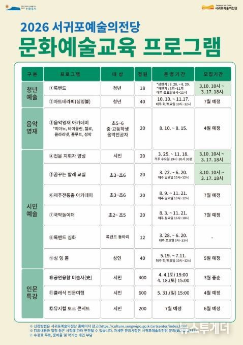 '2026년 서귀포예술의전당 문화예술 교육 프로그램' 안내문