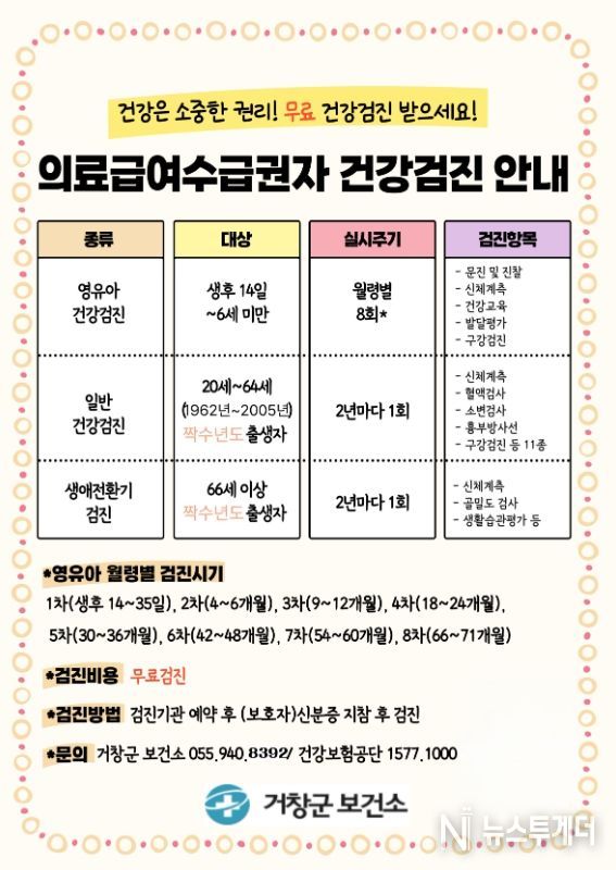 거창군, 의료급여수급권자 무료 건강검진 지원