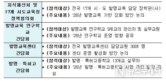 2026년도 발명교육 소통의 장