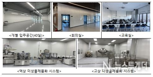 농축산용 미생물산업 공유 인프라 시설 및 장비