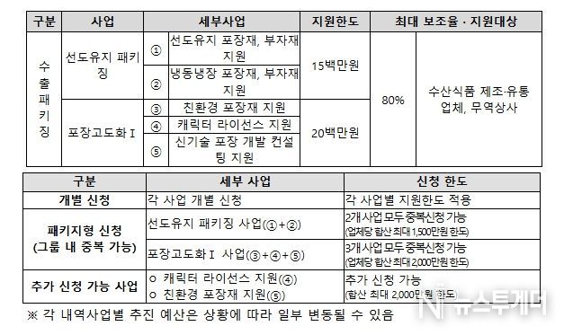 2026 수출패키징 지원사업