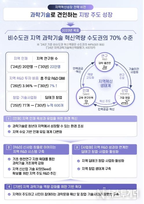 비전·목표 및 추진과제