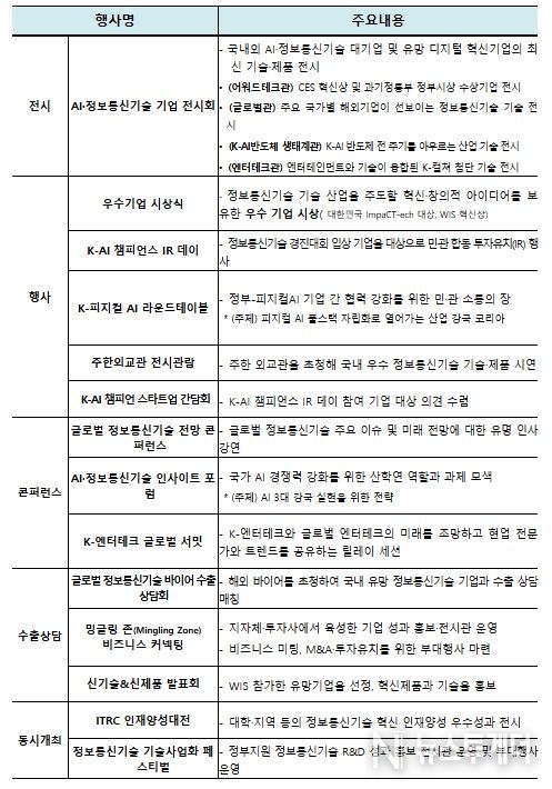 과학기술정보통신부, "생각을 넘어 행동으로 : 인공지능, 현실을 움직이다" 2026 세계 정보통신기술 전시회(월드IT쇼), 코엑스에서 22일 개막